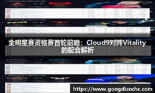 全明星赛资格赛首轮前瞻：Cloud9对阵Vitality的配合解析