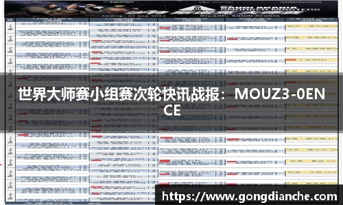 世界大师赛小组赛次轮快讯战报：MOUZ3-0ENCE